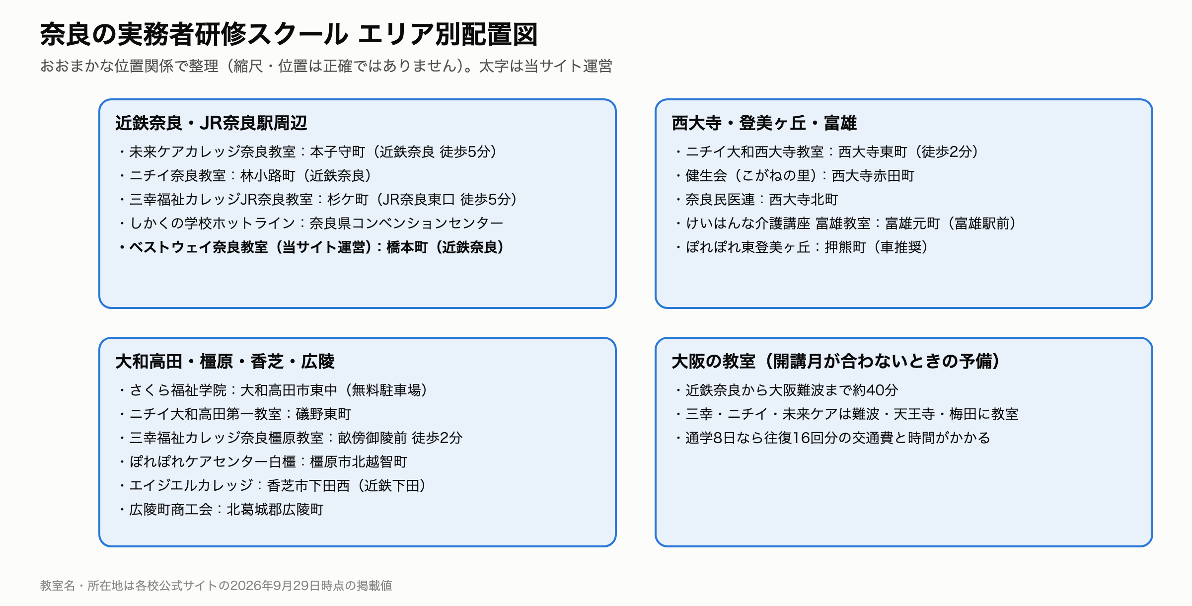 実務者研修 奈良 スクール11校 エリア別配置図